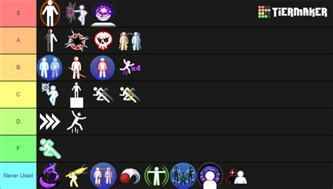 Blade Ball Abilities (December 2023) Tier List (Community Rankings) - TierMaker