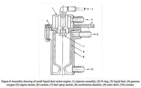 How to Be Your Own SpaceX: Design, Build & Test Liquid-Fueled Rocket Engines « Science ...