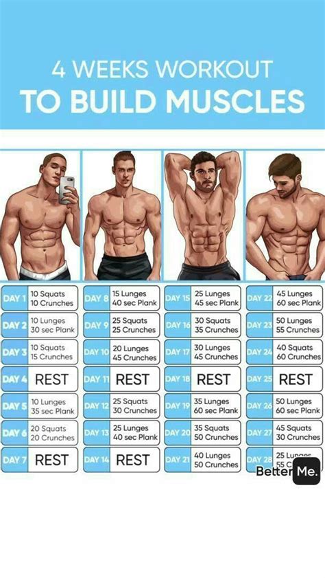 4-week Muscle Mass Full Body Workout plan! #workout #fullbody #men #muscle #training #exercise ...