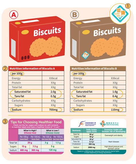 Food Labelling and Nutrition Labelling