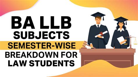 BA LLB Subjects Semester - Wise Breakdown for Law Students