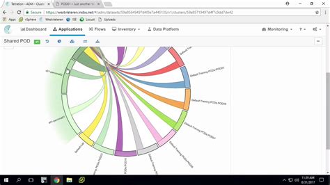 Demo: Cisco Tetration Application Dependency Mapping (Deep Dive) - YouTube