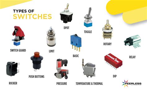 Types & Applications of Electrical Switches | Peerless Electronics - Peerless Electronics Inc.