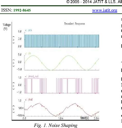 Figure 1 from DESIGN OF SECOND ORDER SIGMA-DELTA MODULATOR FOR AUDIO ...