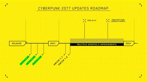 Cyberpunk 2077 updates: Patch notes for every hotfix and patch so far ...