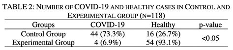 Alam: Ivermectin as Pre-exposure Prophylaxis for COVID-19 among ...