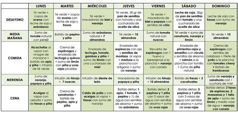 Dieta 'detox' 7 días para el verano