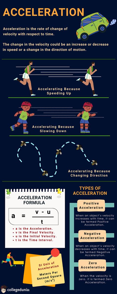 Acceleration Formula: Definition & Solved Examples