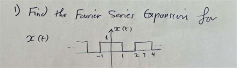 Solved 1) Find the Fourier Series Expansion for | Chegg.com