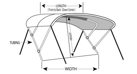 Bimini Top Selection - How to Choose the Correct Size