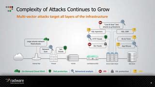 Radware - WAF (Web Application Firewall) | PPT