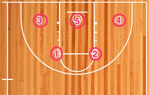 What is Zone Defense in Basketball? (Explained)