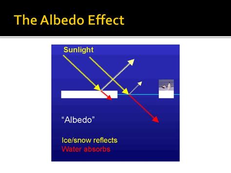 PPT - Long Term and Short Term Changes in Climate; The Albedo Effect PowerPoint Presentation ...