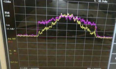 Signal spectrum of normal FSK and CPFSK on practical hardware system ...