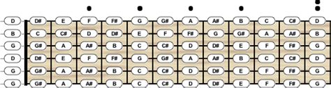 Banjo Tuning - Chord Scale Generator