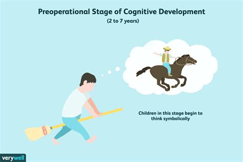 Preoperational Stage of Cognitive Development