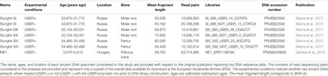 Frontiers | Assessing DNA Sequence Alignment Methods for Characterizing ...