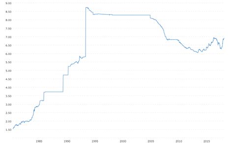 Dollar Yuan Exchange Rate - 35 Year Historical Chart | MacroTrends