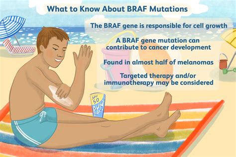 BRAF Mutation: Cancer Types, Testing, Treatment