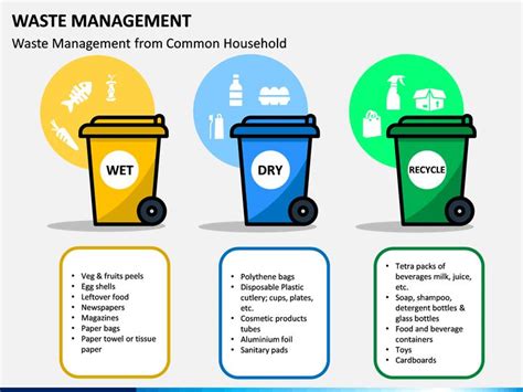 Effective Waste Management Strategies