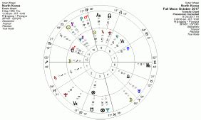 Full Moon October 2017 Fate Versus Free Will – Astrology King