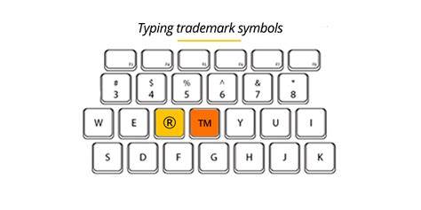 Keyboard stroke for registered trademark - hopderent