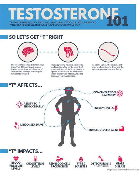 Testosterone Booster Side Effects: The Truth About Testosterone Pills