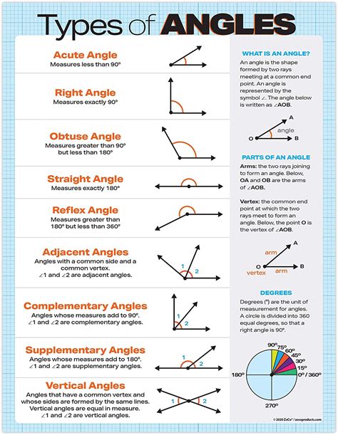 Zoco Types of Angles Geometry Laminated Poster for Kid's Room and Teacher's classroom, 17 in by ...