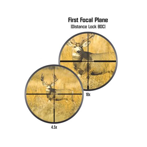 First Focal Plane VS Second Focal Plane Optics | Abbey