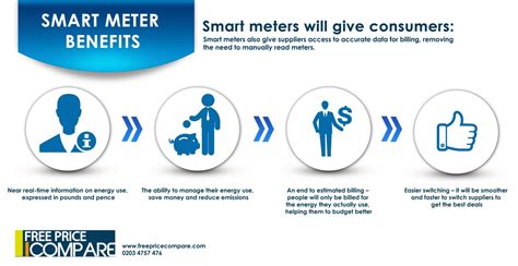 Smart Meter Benefits: Save Energy Costs | FreePriceCompare