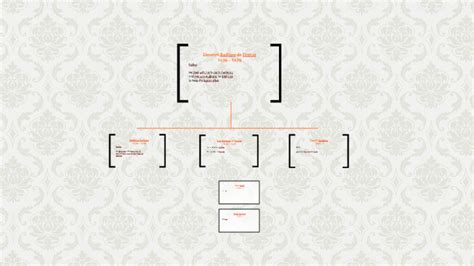 Family Tree of Ezio by hallo was geht on Prezi