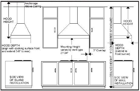 Unbelievable Range Hood Height Above Gas Stove White Kitchen With Dark ...