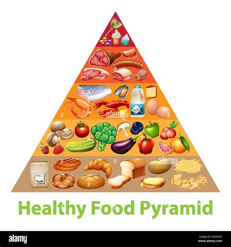 Blank Food Pyramid Coloring Page