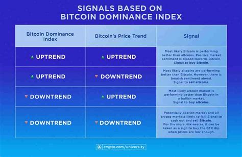 Guide to Altcoin Season: Trends, Triggers, and Tips