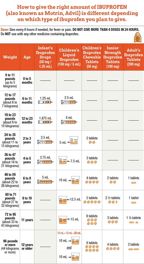 Tylenol and Motrin — Roslindale Pediatrics