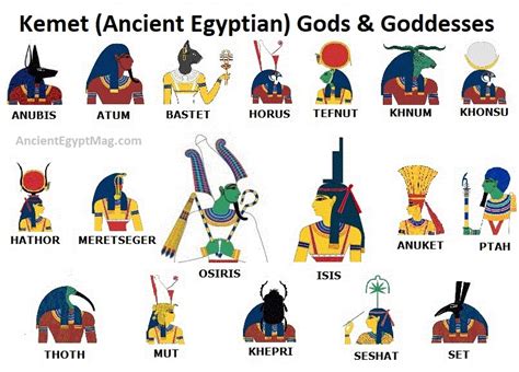 Top 10 Most Famous Ancient Egyptian Gods And Goddesses In History - Vrogue