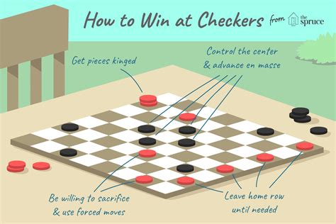 Basic Checkers Strategy: A Beginner's Guide