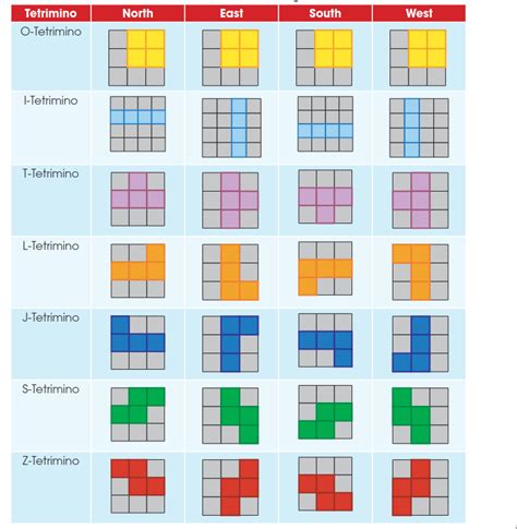 rust - Tetris Rotation Representation - Stack Overflow