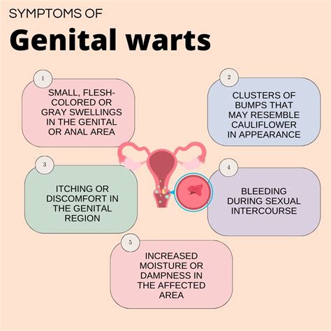 Genital warts﻿: Causes, Risk Factors, Symptoms, Treatment