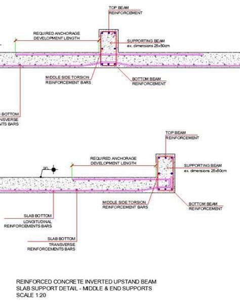 All You Want Know About Inverted Beam - Lceted Institute | Civil engineering design, Beams ...