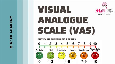 Visual Analogue Scale (VAS) used in Physiotherapy by @minedacademy7524 ...