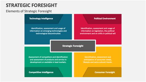 Strategic Foresight PowerPoint Presentation Slides - PPT Template