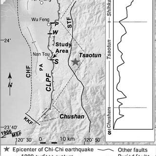 (a) Map of the 1999 surface rupture and major neighboring faults ...