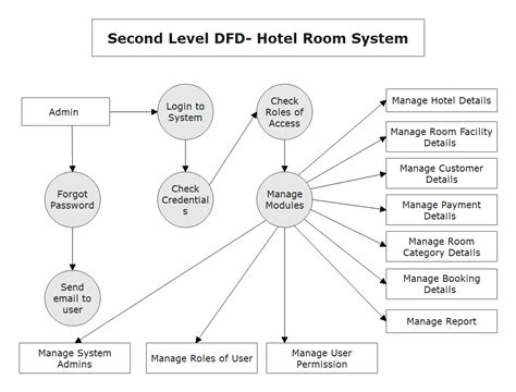 Uml Diagram In Software Engineering Examples - Design Talk