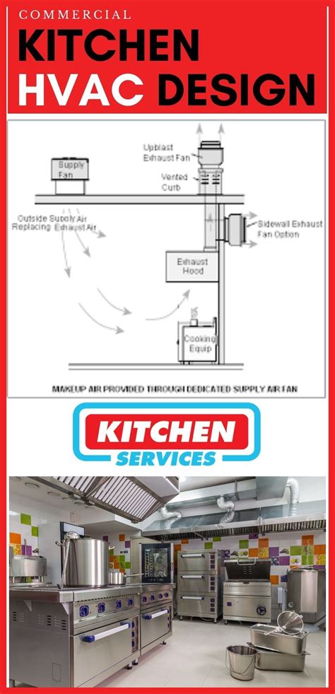 Service Kitchen, Food Service, Hvac Design, Kitchen Ventilation, Halton ...