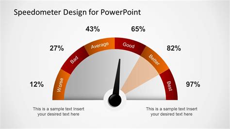 Editable Speedometer Design Template for PowerPoint - SlideModel