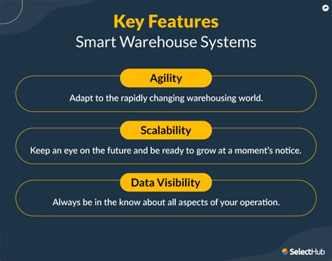 Smart Warehousing | About Smart Warehouse Management Systems