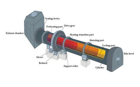 Cement Rotary Kiln - Rotary Kiln - Rotary Kiln Manufacturers | AGICO