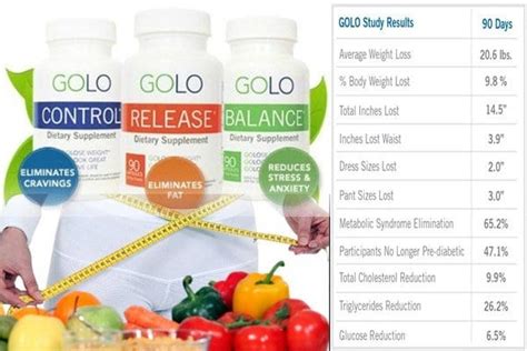 Golo Diet Review – Miosuperhealth