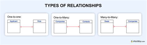 What is a Relational Database? - Stackby